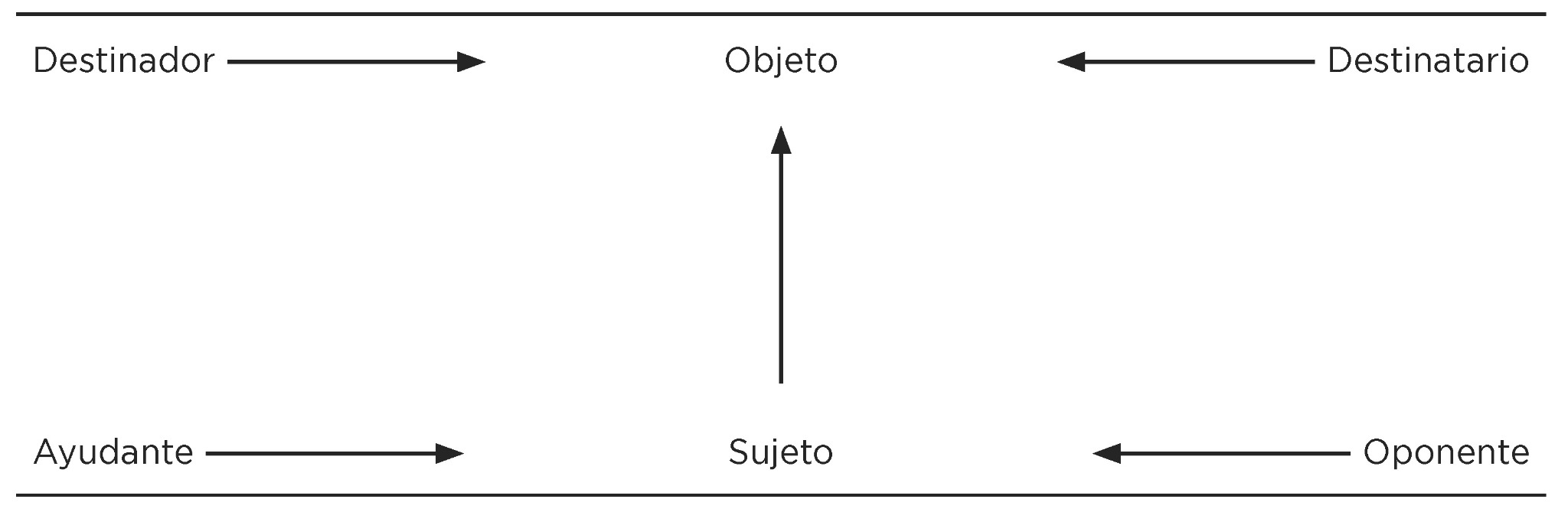 Tabla 2. Modelo actancial