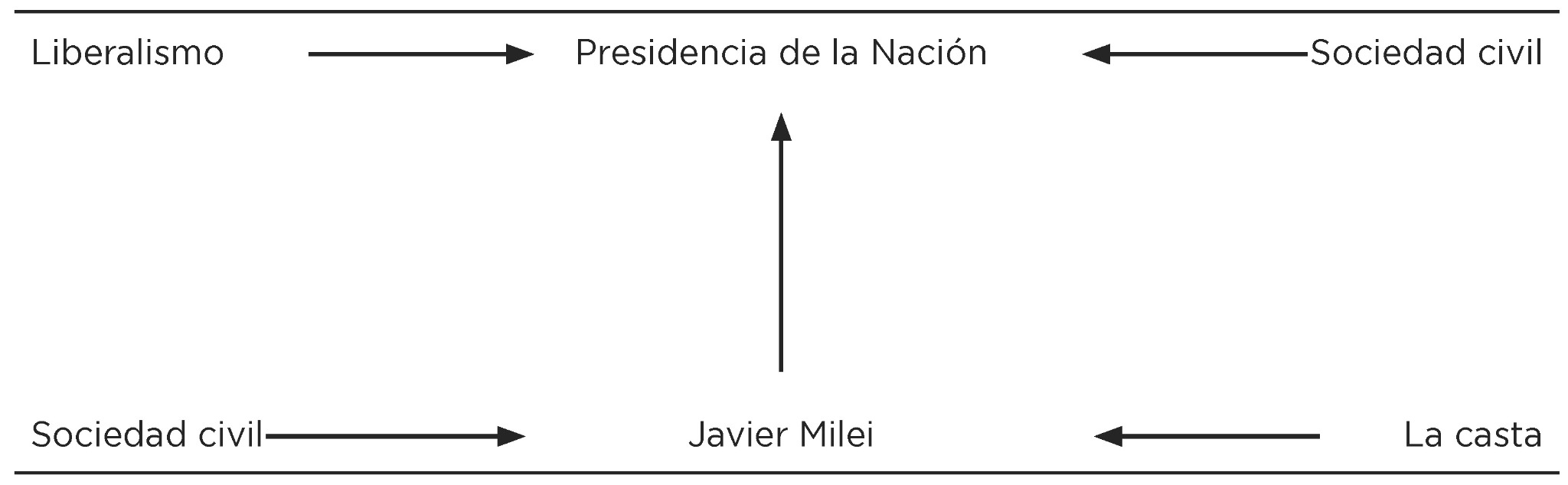 Tabla 4. Modelo actancial