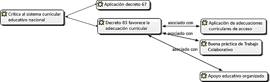 Mapa de redes 1
