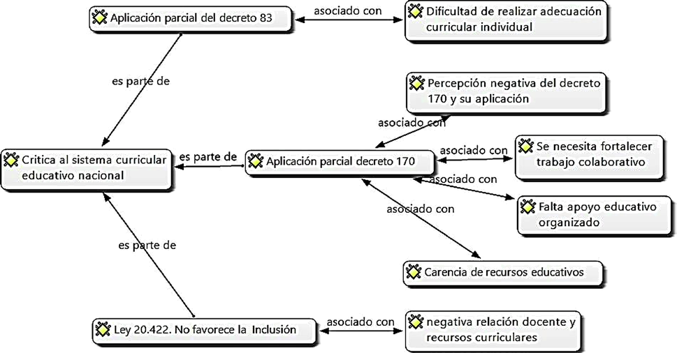 Mapa de redes 2