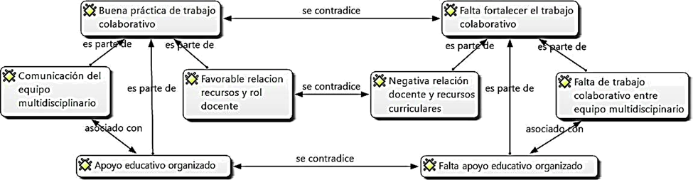 Mapa de redes 3