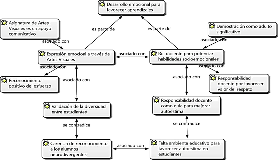 Mapa de redes 4