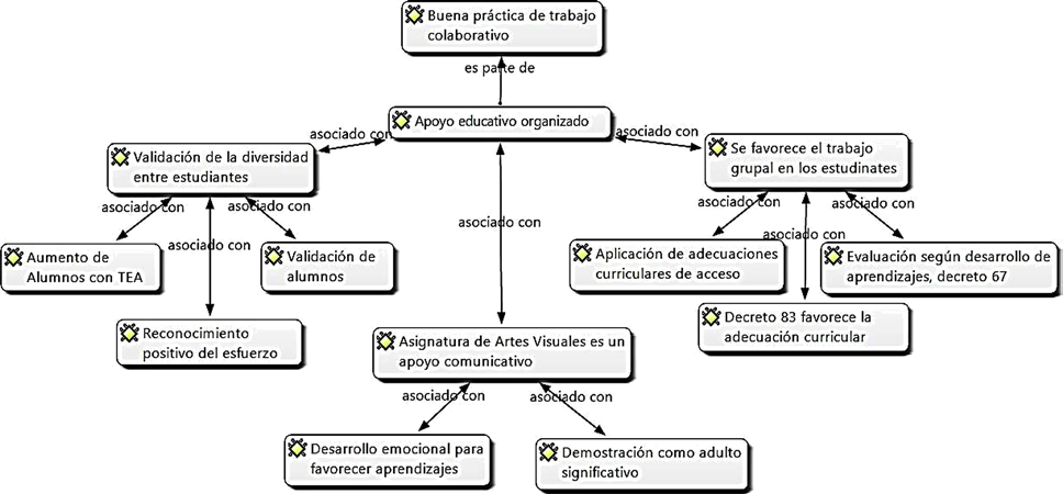 Mapa de redes 5