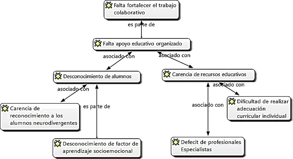 Mapa de redes 6